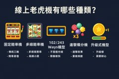 線上老虎機有哪些種類？從固定賠率到多線爆分